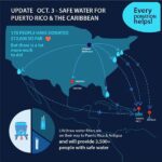 LifeStraw Deploys Water Purifier to Puerto Rico
