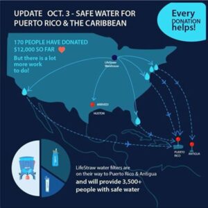 Read more about the article LifeStraw Deploys Water Purifier to Puerto Rico