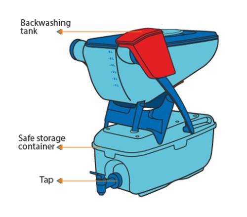 lifestraw family 2.0