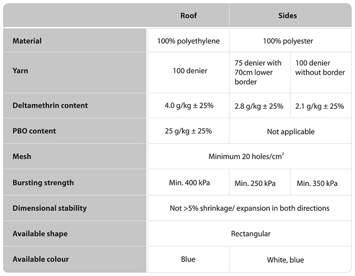 permanet 3.0 specification