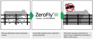 zerofly at work